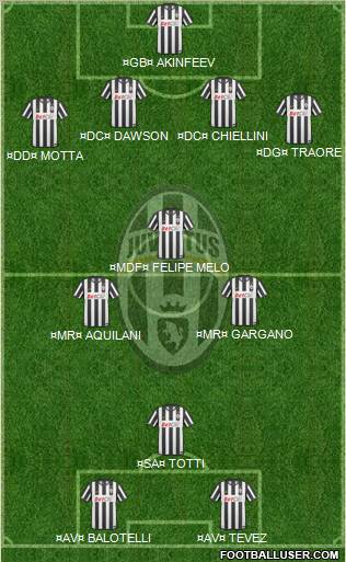 Juventus Formation 2011