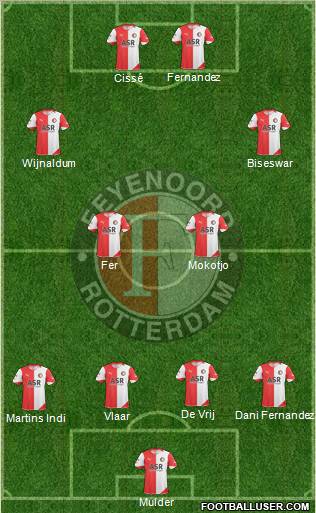 Feyenoord Formation 2011