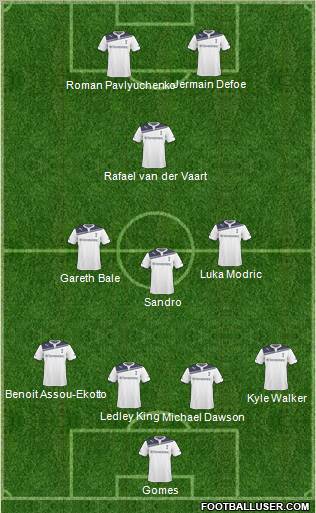 Tottenham Hotspur Formation 2011