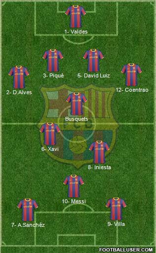 F.C. Barcelona Formation 2011