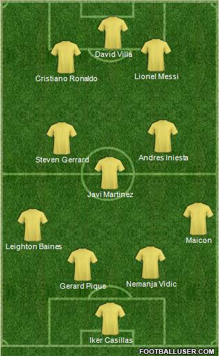 Dream Team Formation 2011