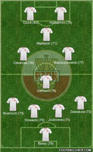 Poland Formation 2011