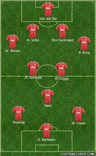 Manchester United Formation 2011