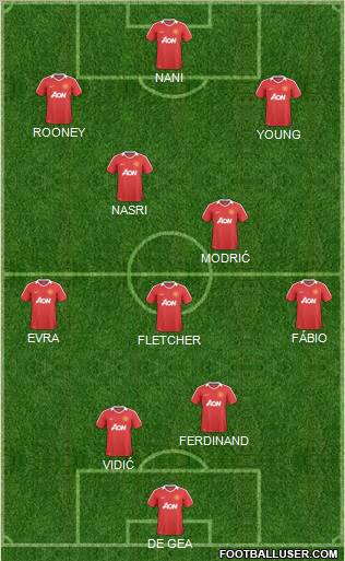 Manchester United Formation 2011