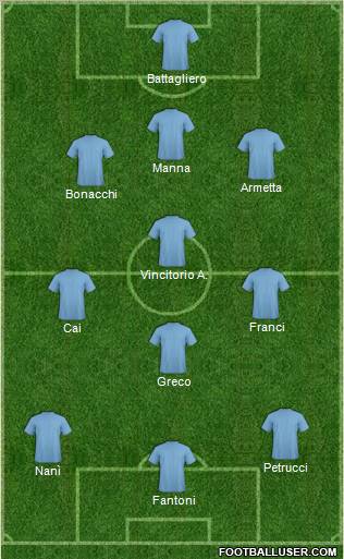 Dream Team Formation 2011