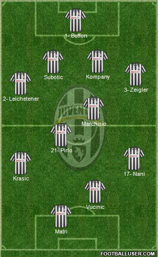 Juventus Formation 2011