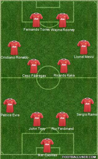 Manchester United Formation 2011