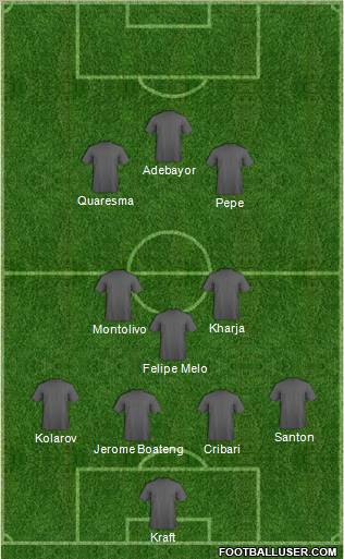 Dream Team Formation 2011