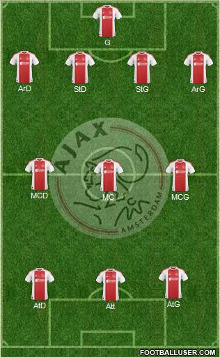 AFC Ajax Formation 2011
