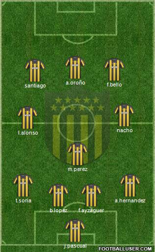 Club Atlético Peñarol football formation