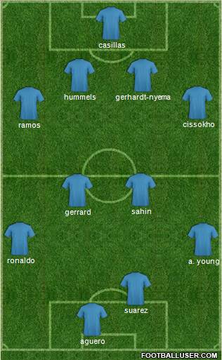 Dream Team Formation 2011