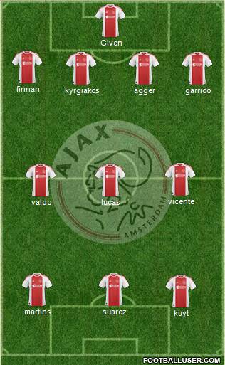 AFC Ajax Formation 2011