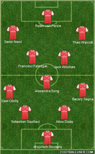 Arsenal Formation 2011