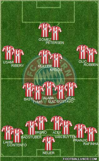 FC Bayern München Formation 2011