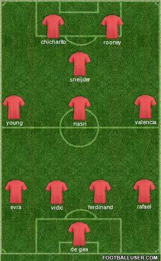 Manchester United Formation 2011