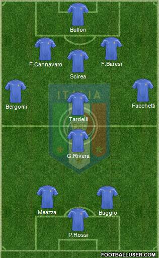 Italy Formation 2011
