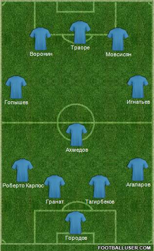 Dream Team Formation 2011