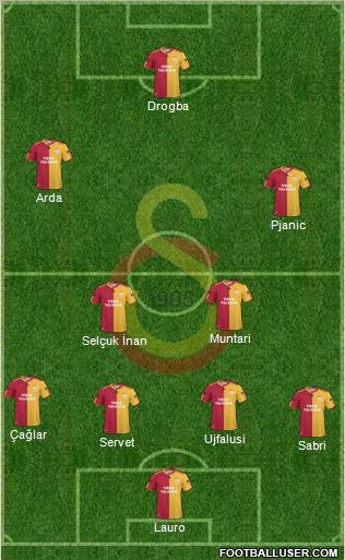 Galatasaray SK Formation 2011
