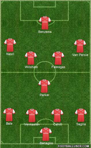 Arsenal Formation 2011