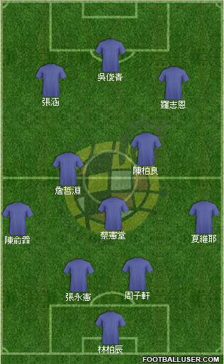 Spain Formation 2011