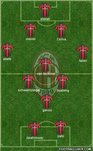 A.C. Milan Formation 2011