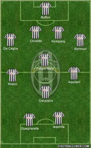 Juventus Formation 2011