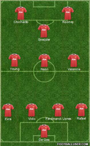 Manchester United Formation 2011