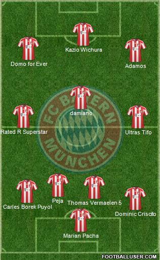 FC Bayern München Formation 2011