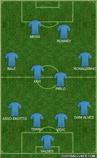 Champions League Team Formation 2011