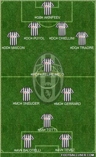 Juventus Formation 2011