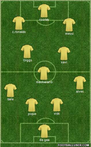 Dream Team Formation 2011