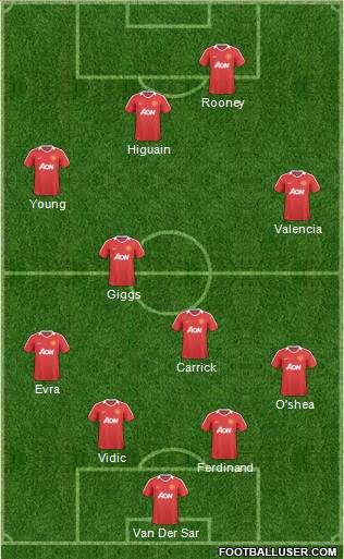 Manchester United Formation 2011