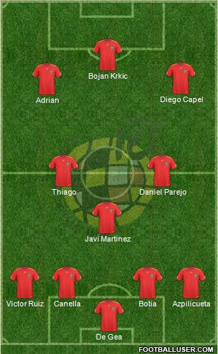 Spain Formation 2011