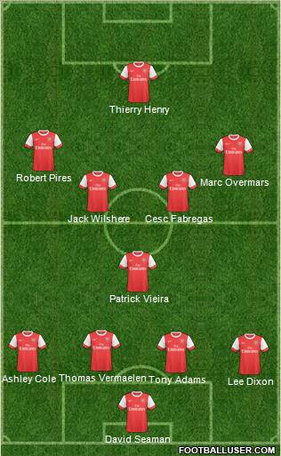 Arsenal Formation 2011
