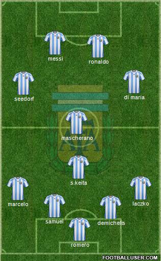 Argentina Formation 2011