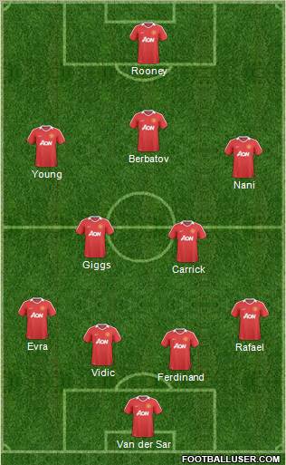 Manchester United Formation 2011