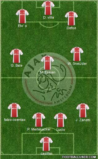 AFC Ajax Formation 2011