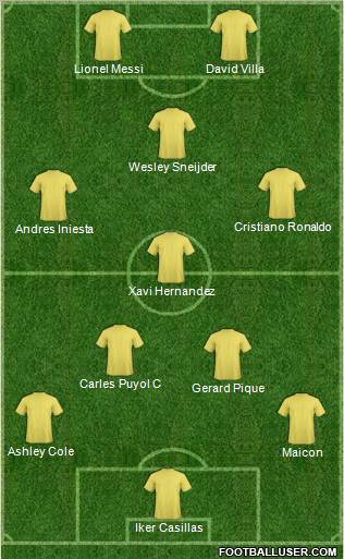 Champions League Team Formation 2011