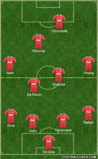 Manchester United Formation 2011