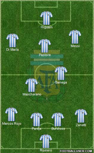 Argentina Formation 2011