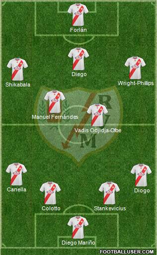 Rayo Vallecano de Madrid S.A.D. Formation 2011