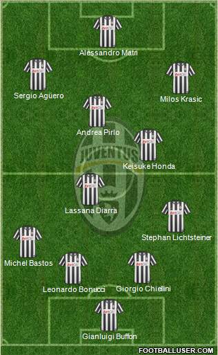 Juventus Formation 2011