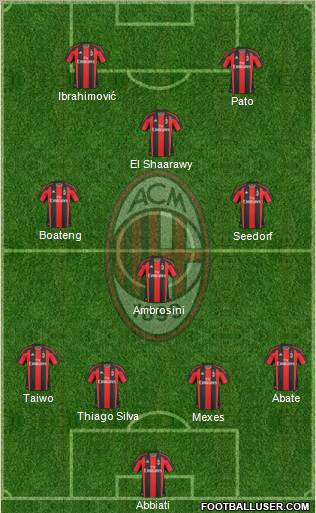 A.C. Milan Formation 2011