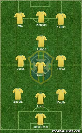 Brazil Formation 2011