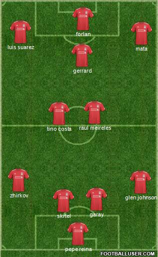 Liverpool Formation 2011