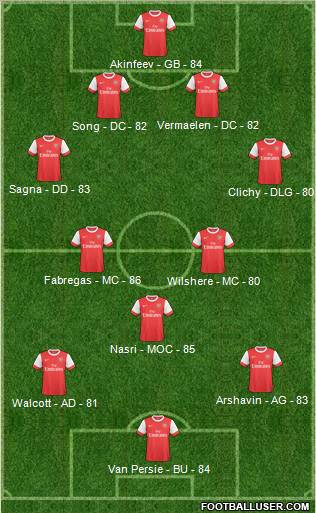 Arsenal Formation 2011