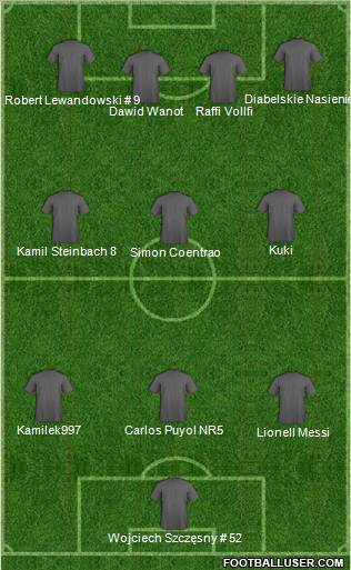 Dream Team Formation 2011