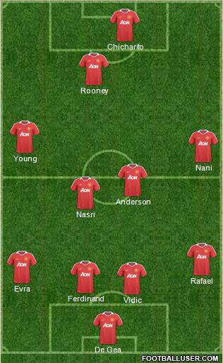 Manchester United Formation 2011