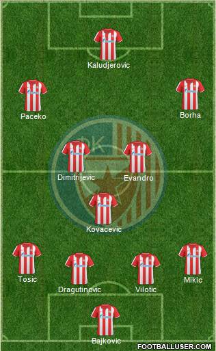 FC Red Star Belgrade Formation 2011