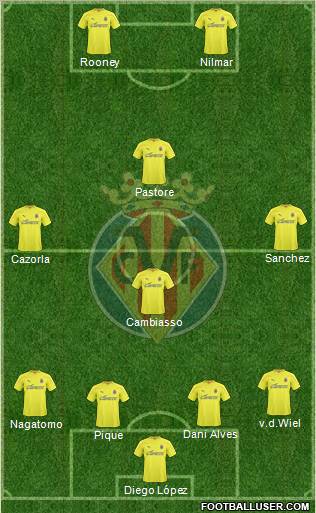 Villarreal C.F., S.A.D. Formation 2011